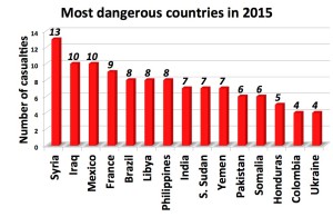 FINAL2015-most dangerous